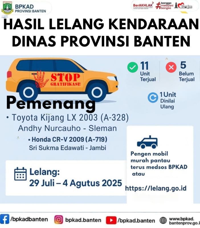 BPKAD Provinsi Banten Umumkan Hasil Lelang Kendaraan Dinas: 11 Unit Terjual, 5 Belum Terjual, 1 Akan Dinilai Ulang