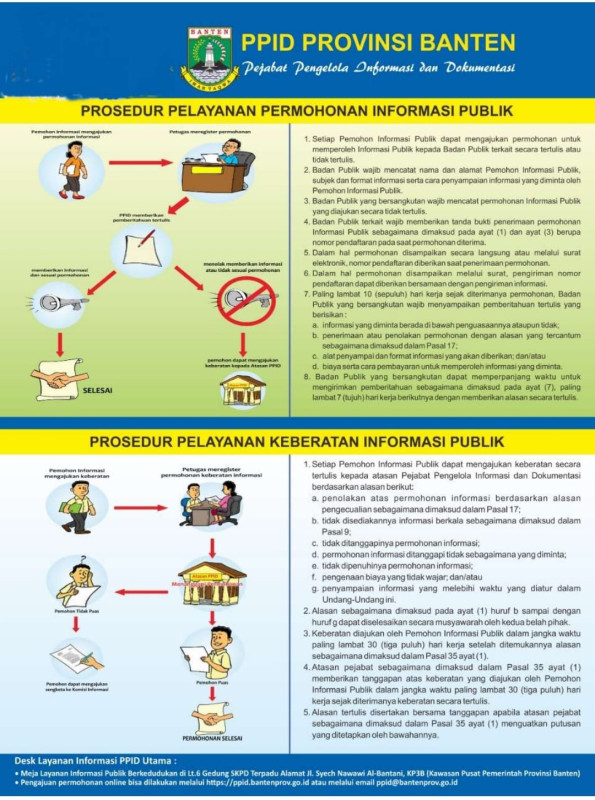 Pemohon Informasi Publik Bisa Ajukan Keberatan Jika Permintaan Tidak Ditanggapi
