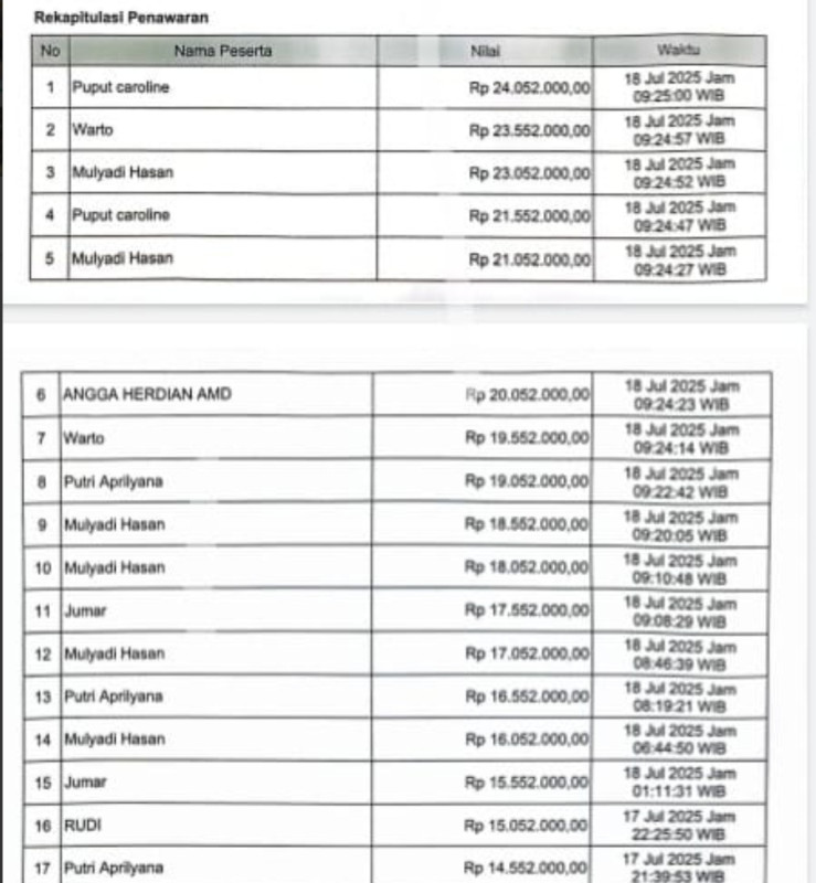 Puput Caroline Menangi Lelang Buku Scrap, Tembus 281 Persen dari Harga Limit